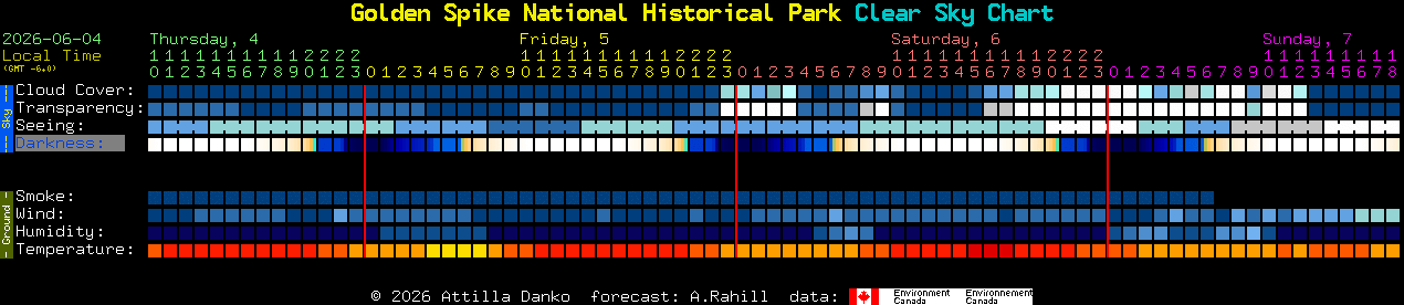 Current forecast for Golden Spike National Historical Park Clear Sky Chart