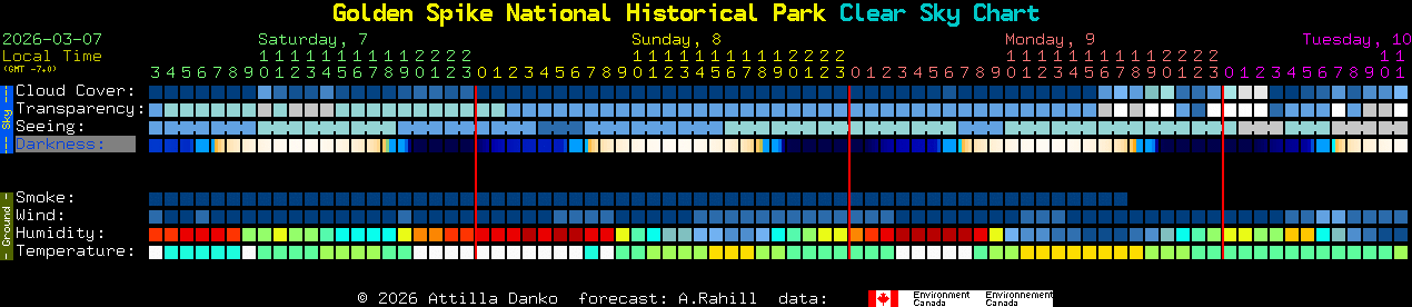 Current forecast for Golden Spike National Historical Park Clear Sky Chart