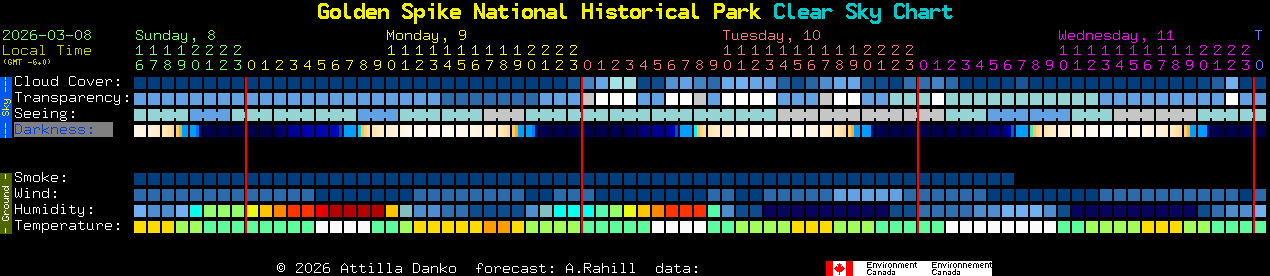 Current forecast for Golden Spike National Historical Park Clear Sky Chart