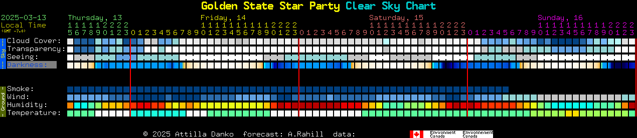 Current forecast for Golden State Star Party Clear Sky Chart