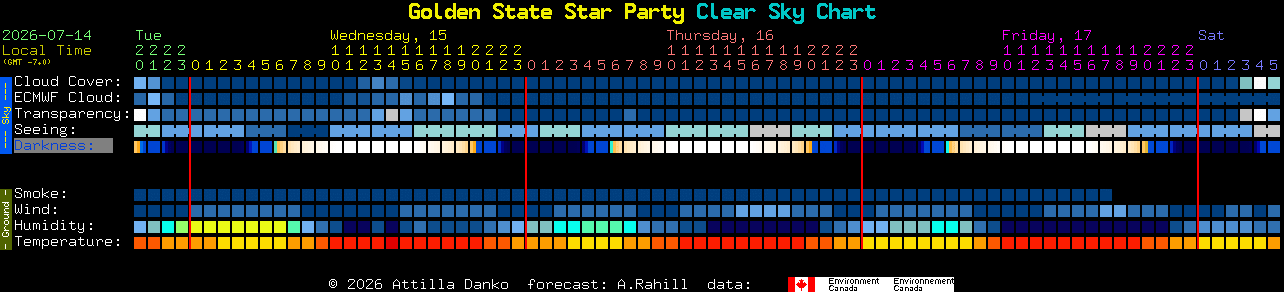 Current forecast for Golden State Star Party Clear Sky Chart