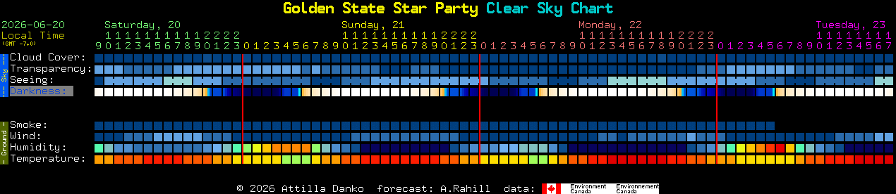 Current forecast for Golden State Star Party Clear Sky Chart