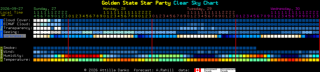 Current forecast for Golden State Star Party Clear Sky Chart