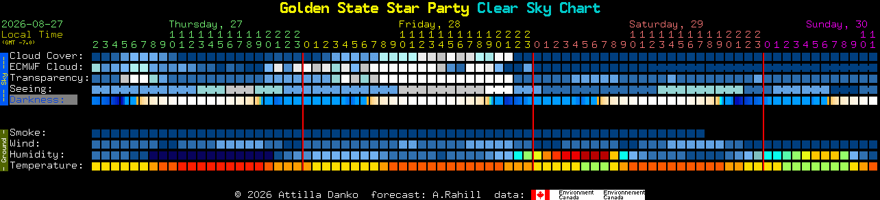 Current forecast for Golden State Star Party Clear Sky Chart