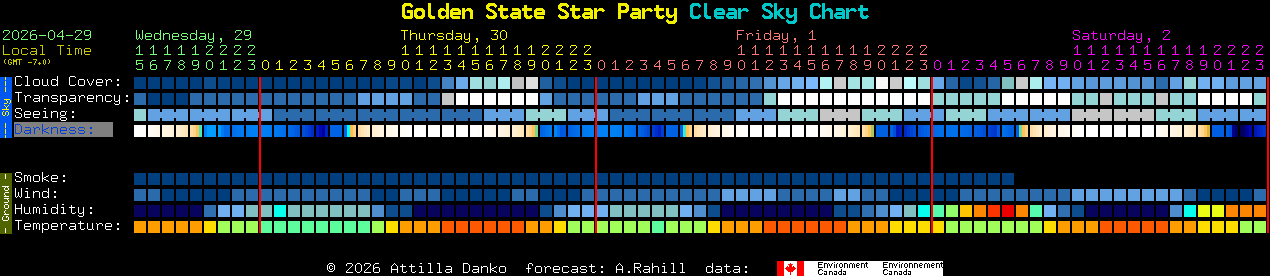 Current forecast for Golden State Star Party Clear Sky Chart