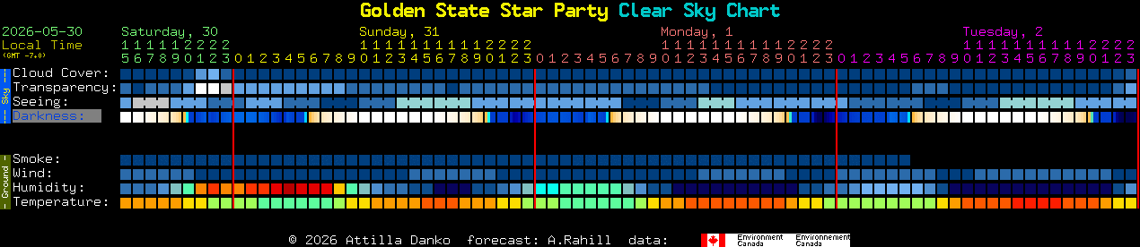 Current forecast for Golden State Star Party Clear Sky Chart