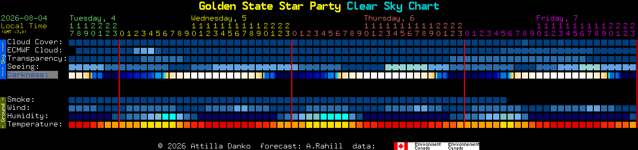 Current forecast for Golden State Star Party Clear Sky Chart