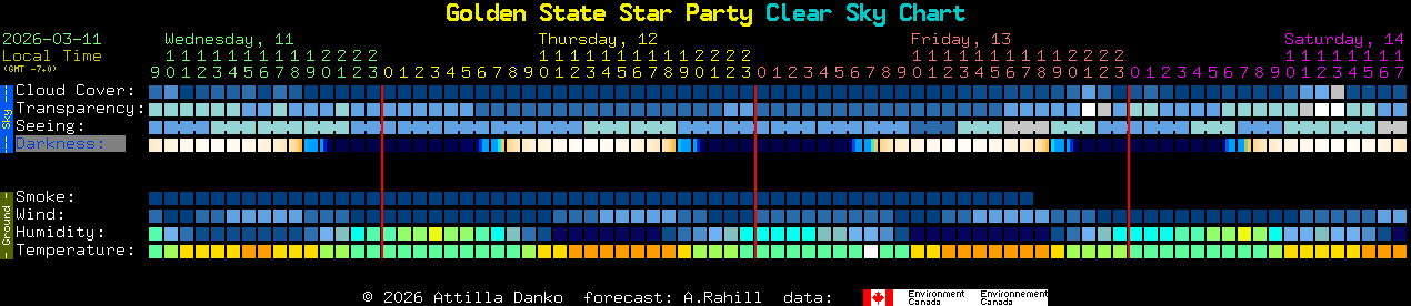 Current forecast for Golden State Star Party Clear Sky Chart