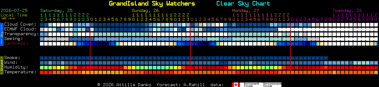 Current forecast for GrandIsland Sky Watchers Clear Sky Chart