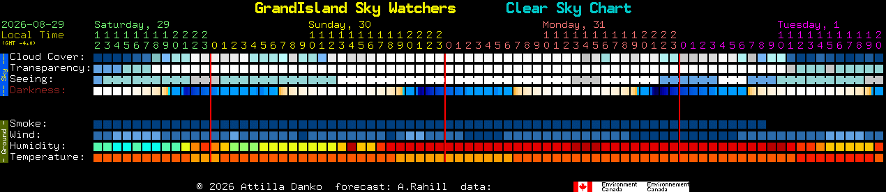 Current forecast for GrandIsland Sky Watchers Clear Sky Chart