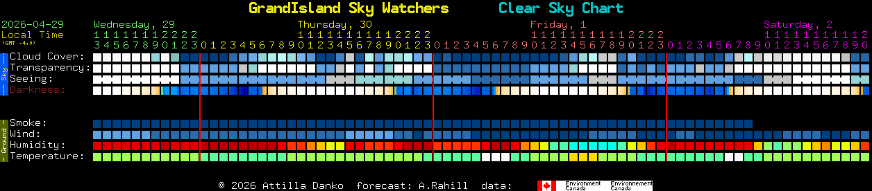 Current forecast for GrandIsland Sky Watchers Clear Sky Chart