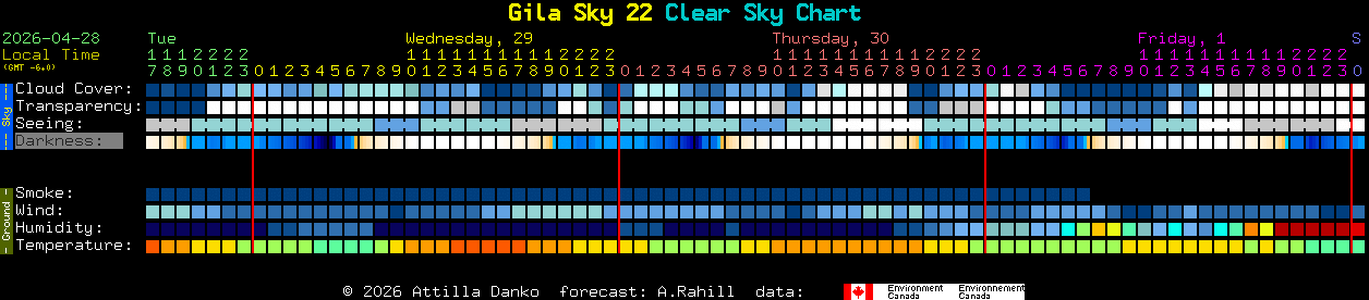 Current forecast for Gila Sky 22 Clear Sky Chart