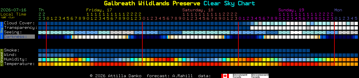 Current forecast for Galbreath Wildlands Preserve Clear Sky Chart