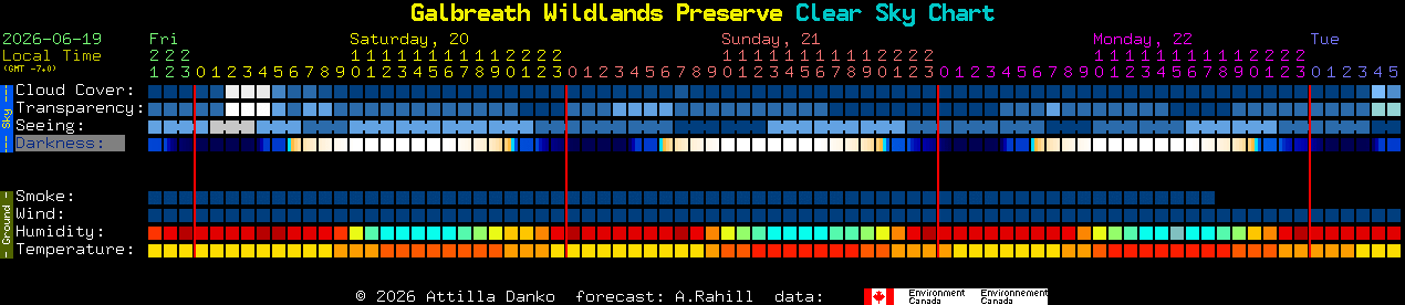 Current forecast for Galbreath Wildlands Preserve Clear Sky Chart