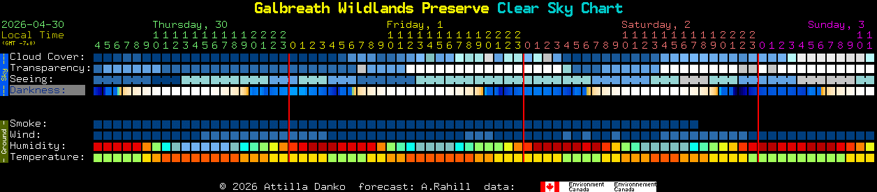 Current forecast for Galbreath Wildlands Preserve Clear Sky Chart
