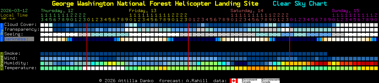 Current forecast for George Washington National Forest Helicopter Landing Site Clear Sky Chart