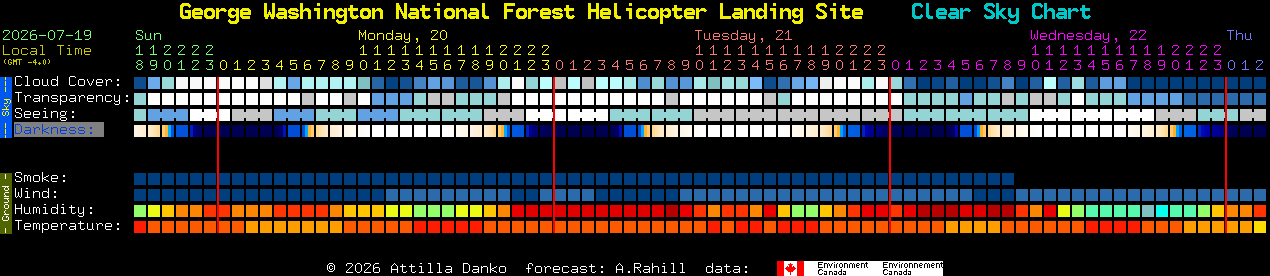 Current forecast for George Washington National Forest Helicopter Landing Site Clear Sky Chart