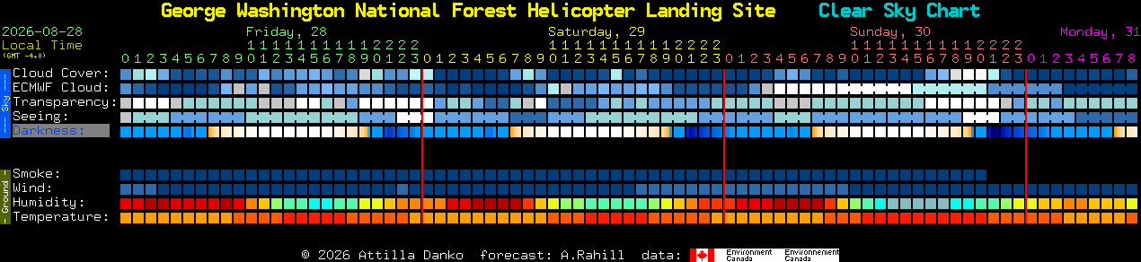 Current forecast for George Washington National Forest Helicopter Landing Site Clear Sky Chart