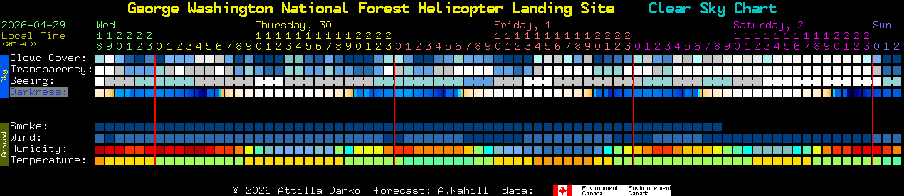 Current forecast for George Washington National Forest Helicopter Landing Site Clear Sky Chart