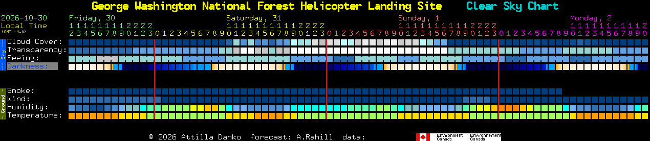 Current forecast for George Washington National Forest Helicopter Landing Site Clear Sky Chart