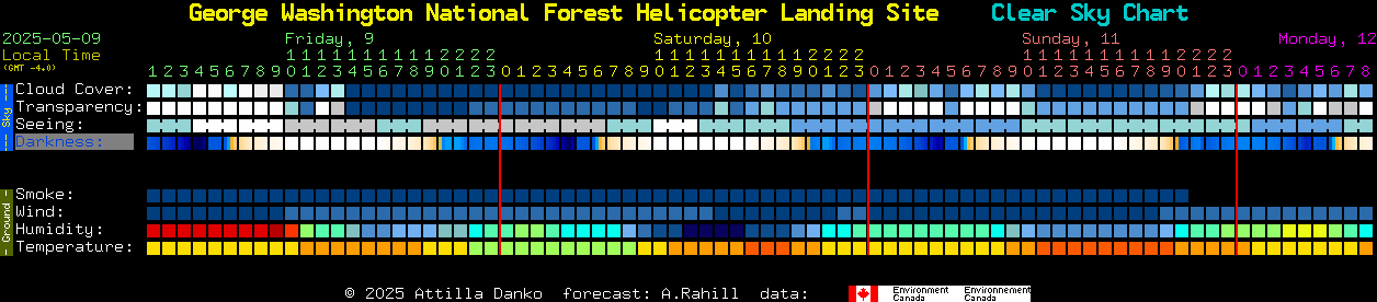 Current forecast for George Washington National Forest Helicopter Landing Site Clear Sky Chart