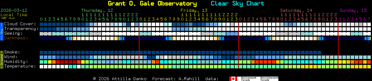Current forecast for Grant O. Gale Observatory Clear Sky Chart