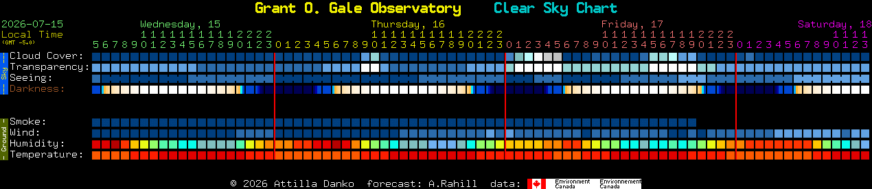 Current forecast for Grant O. Gale Observatory Clear Sky Chart
