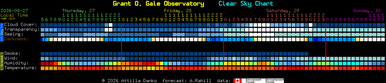 Current forecast for Grant O. Gale Observatory Clear Sky Chart