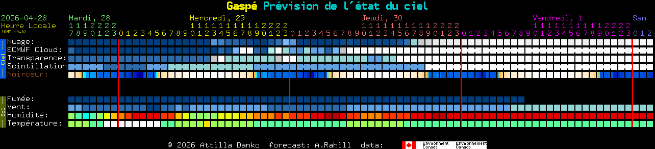 Current forecast for Gasp� Clear Sky Chart