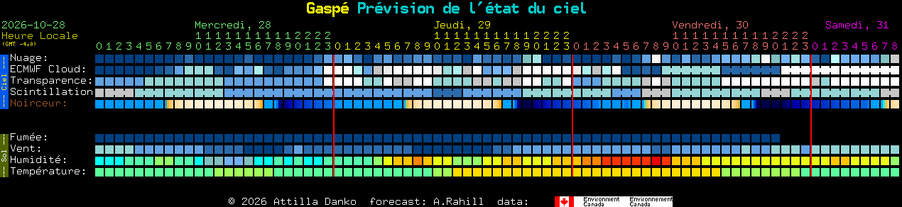 Current forecast for Gasp� Clear Sky Chart