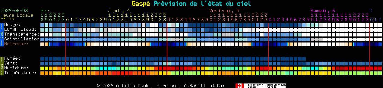 Current forecast for Gasp� Clear Sky Chart