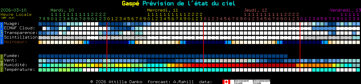 Current forecast for Gasp� Clear Sky Chart
