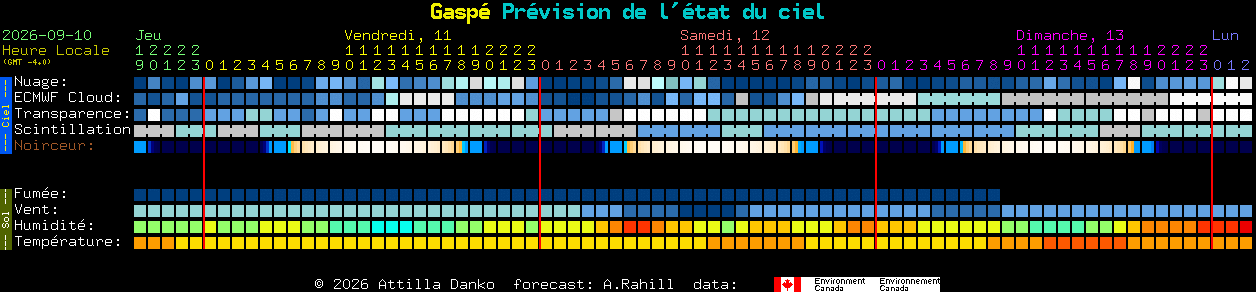 Current forecast for Gasp� Clear Sky Chart