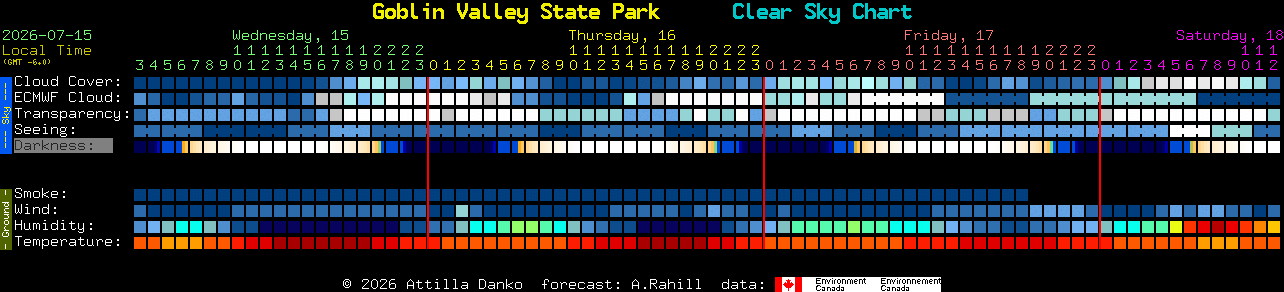 Current forecast for Goblin Valley State Park Clear Sky Chart
