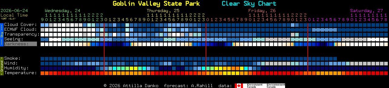 Current forecast for Goblin Valley State Park Clear Sky Chart