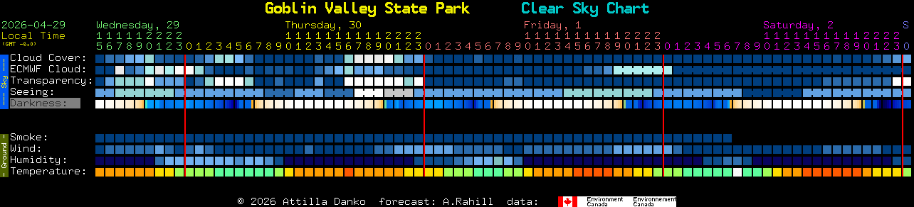 Current forecast for Goblin Valley State Park Clear Sky Chart