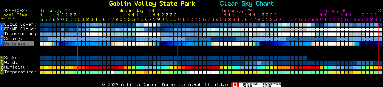 Current forecast for Goblin Valley State Park Clear Sky Chart