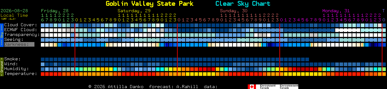 Current forecast for Goblin Valley State Park Clear Sky Chart