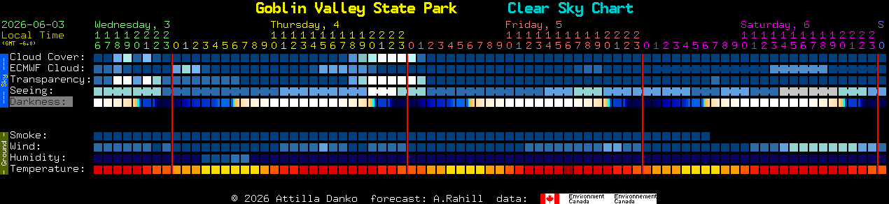 Current forecast for Goblin Valley State Park Clear Sky Chart