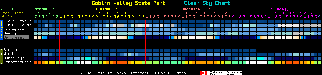 Current forecast for Goblin Valley State Park Clear Sky Chart