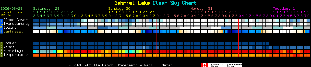 Current forecast for Gabriel Lake Clear Sky Chart