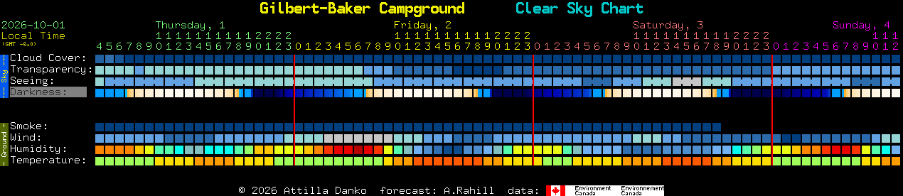 Current forecast for Gilbert-Baker Campground Clear Sky Chart