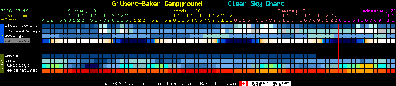 Current forecast for Gilbert-Baker Campground Clear Sky Chart