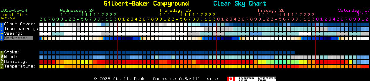 Current forecast for Gilbert-Baker Campground Clear Sky Chart