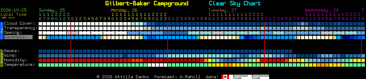 Current forecast for Gilbert-Baker Campground Clear Sky Chart