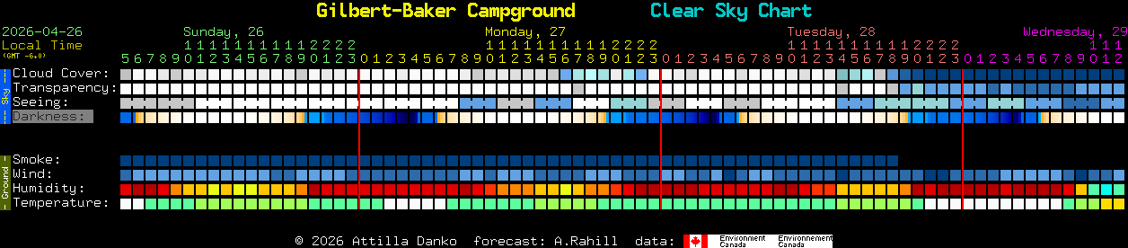Current forecast for Gilbert-Baker Campground Clear Sky Chart