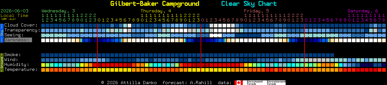 Current forecast for Gilbert-Baker Campground Clear Sky Chart