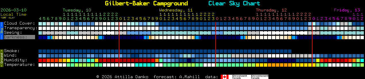 Current forecast for Gilbert-Baker Campground Clear Sky Chart