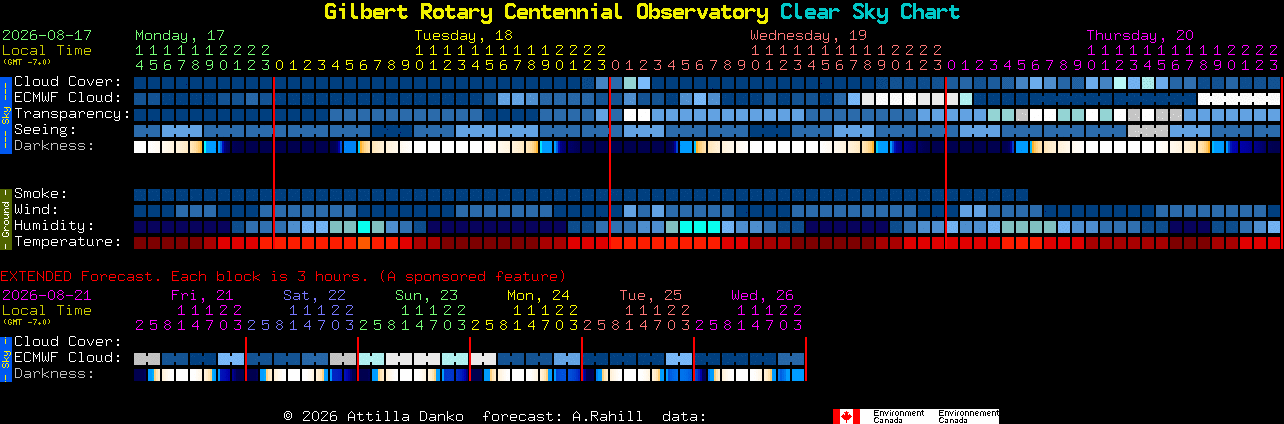 Current forecast for Gilbert Rotary Centennial Observatory Clear Sky Chart