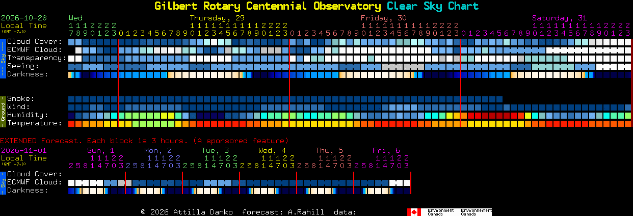 Current forecast for Gilbert Rotary Centennial Observatory Clear Sky Chart